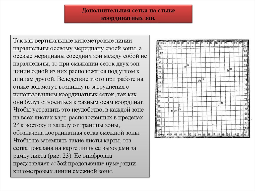 Сетка это. Координатная сетка. Координатная (километровая) сетка. Дополнительная координатная сетка. Вертикальная линия координатной сетки.