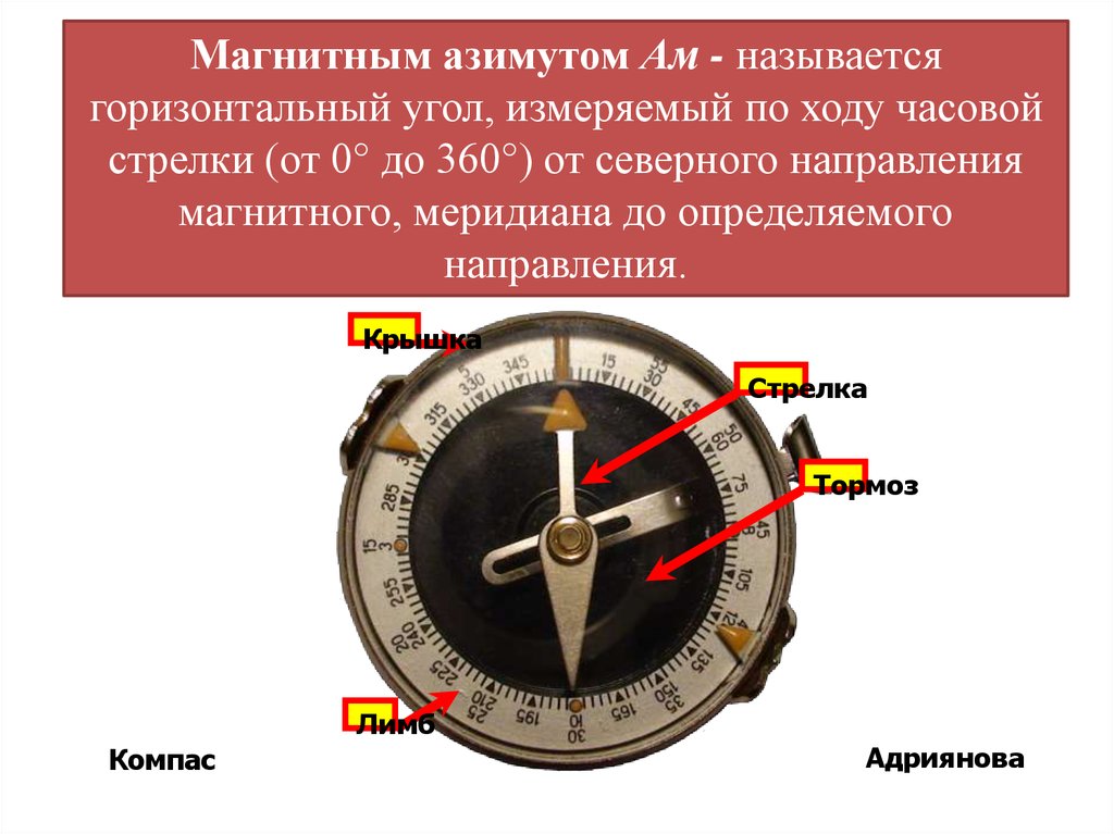 Значение магнитного азимута. Магнитный Азимут. Определение магнитного азимута по компасу. Как определить магнитный Азимут. Географический и магнитный Азимут.
