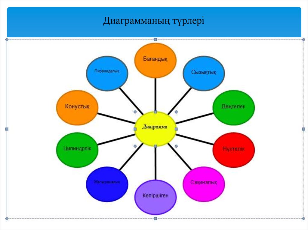 Современные кластеры. Кластер учитель. Кластер современный учитель. Модель современного учителя. Модель современного педагога.