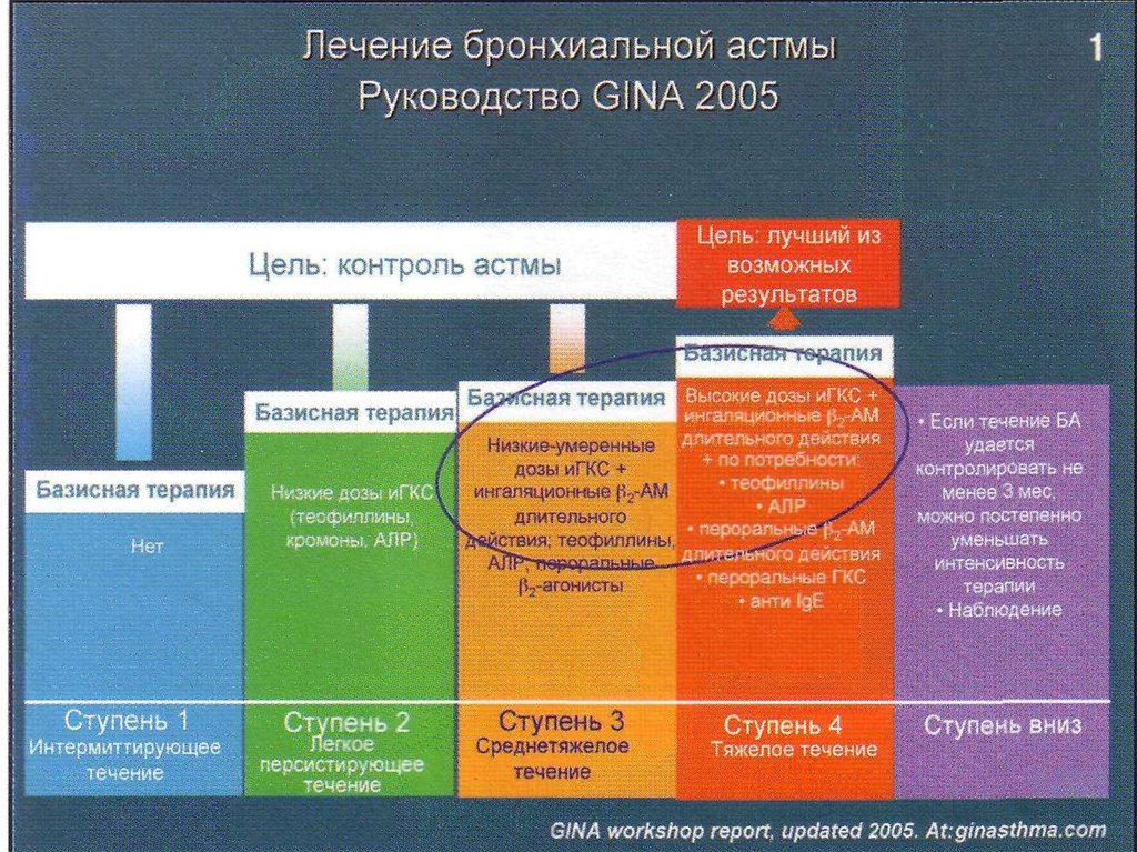 Бронхиальная астма карта