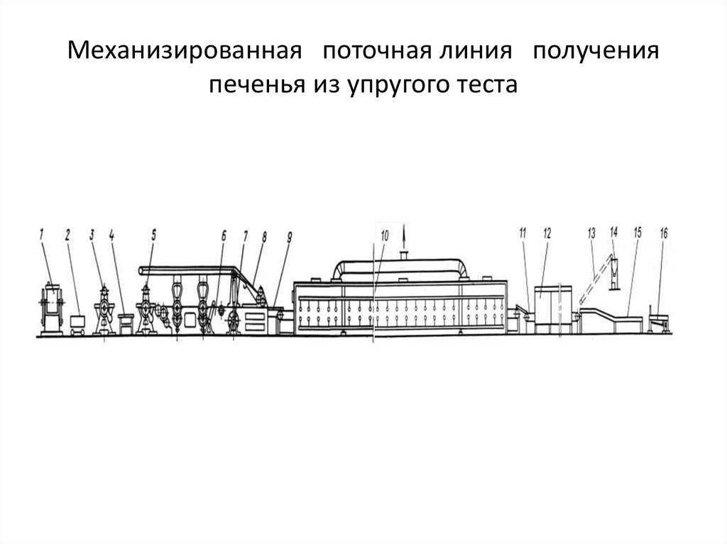 Машинно аппаратурная схема линии производства затяжного печенья и крекера