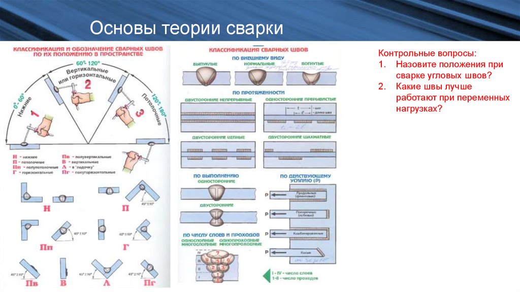 Основы теории процесса. Положение в1 при сварке трубы. Положение шва при сварке в1. Теория по ручной дуговой сварки. Пространственное положение при сварке н2.