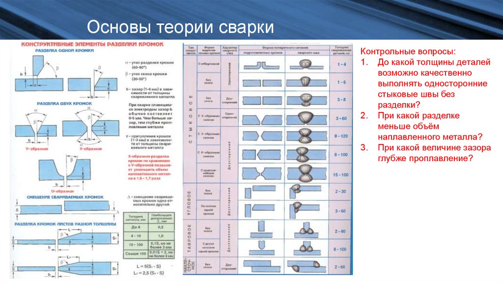 Основные параметры ручной сварки