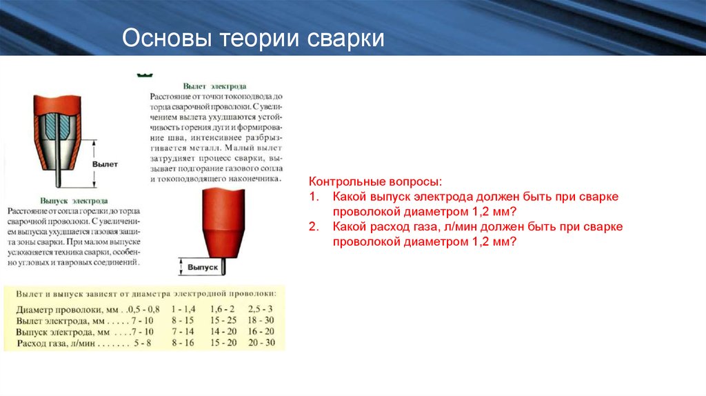 Какой диаметр сварочной проволоки