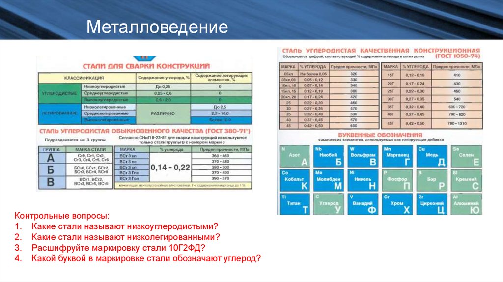 Сварщик ручной сварки полимерных материалов учебный план