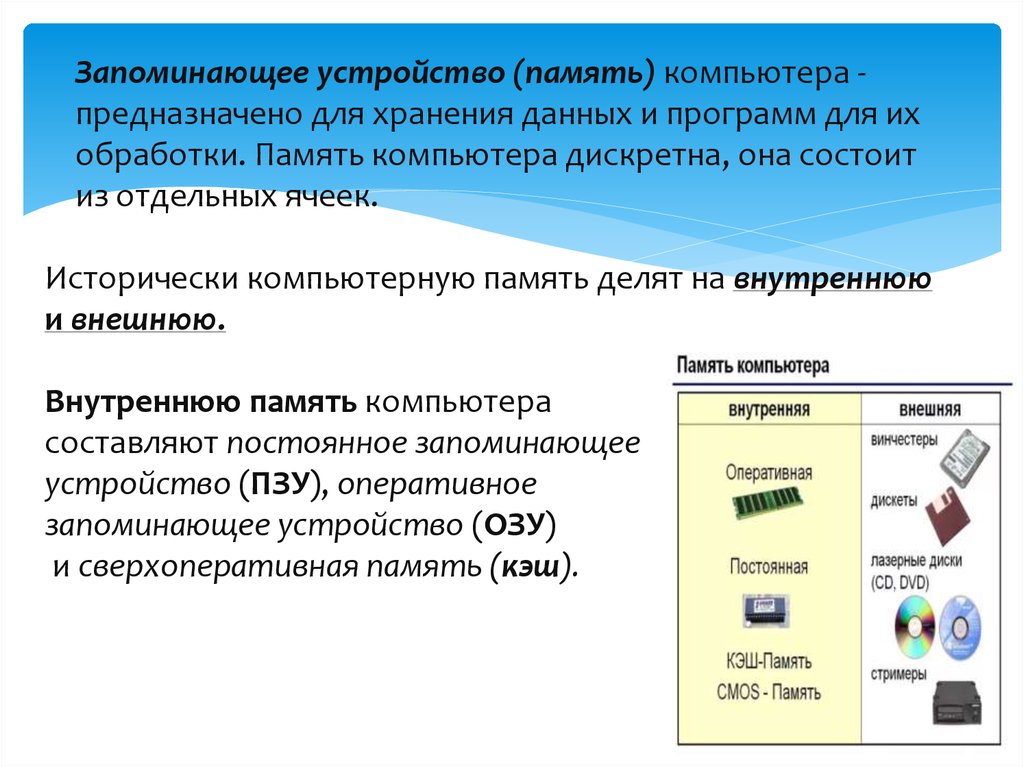 Запоминающее устройство. Запоминающие устройства компьютера. Классификация запоминающих устройств. Классификация запоминающих устройств компьютера. Принцип работы запоминающих устройств.