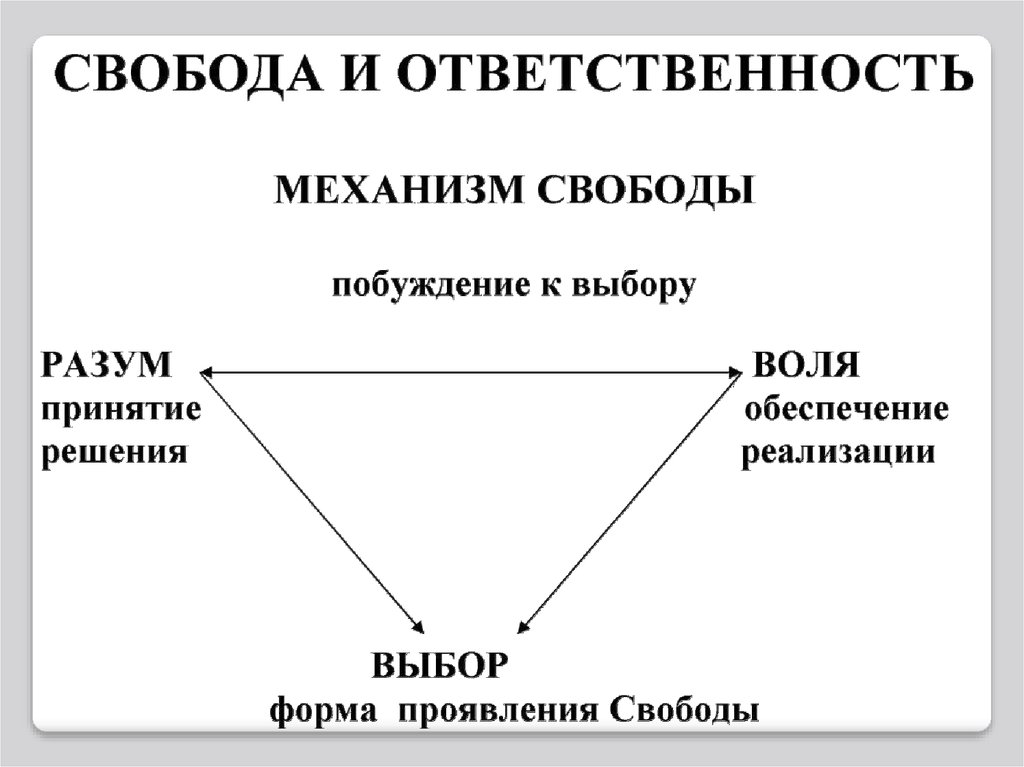 Свобода и ответственность проект