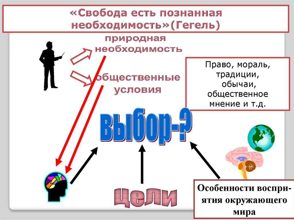 Свобода и необходимость в деятельности