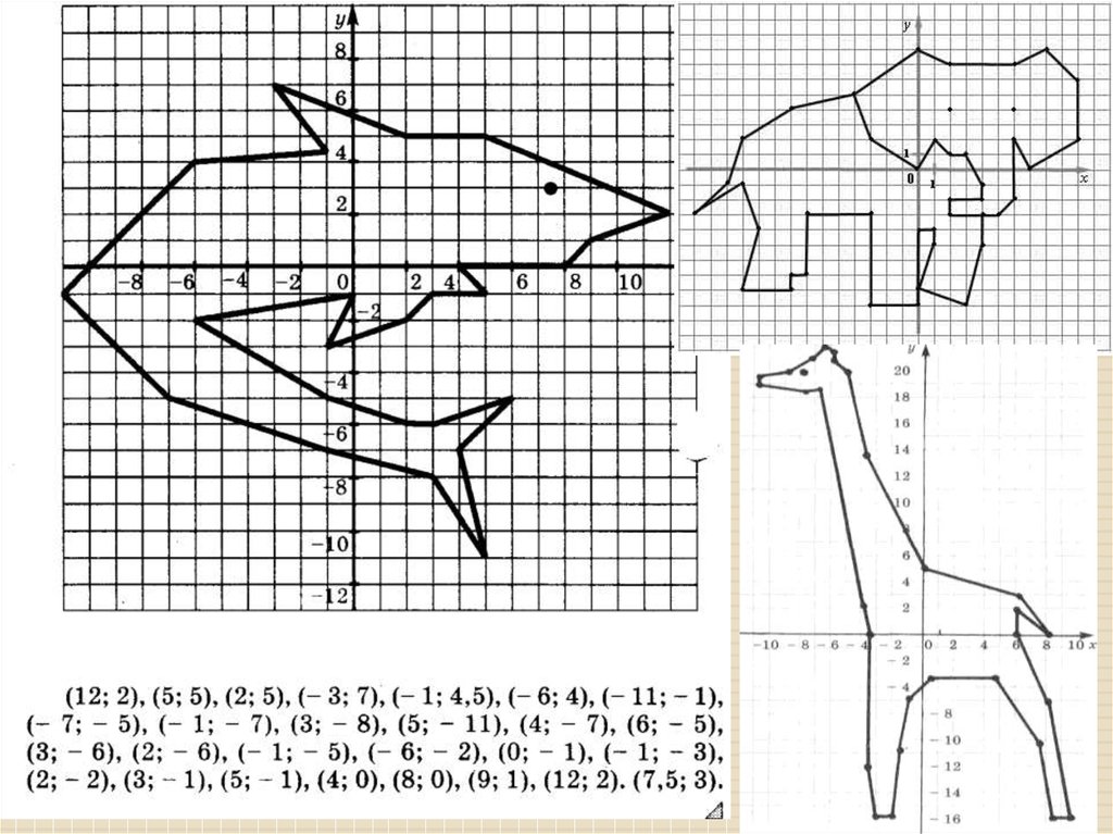 Графики тема по математике 6. Системы координат и координатной плоскости рисунки. Рисунки на координатной плоскости с координатами животные. Координаты координатная плоскость координаты точки 6 класс. Координатная плоскость (-1.-7),(-5,-3),(-5,-2).