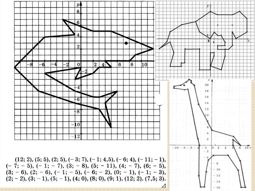Назовем многоугольник нарисованный на координатной 67. Рисунки на координатной плоскости с координатами животные. Рисунки на координатной плоскости акула. Координатная плоскость рисунки животных с координатами. Декартова система координат на плоскости рисунки животных.