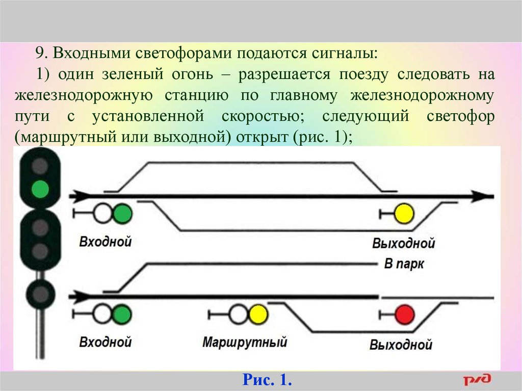 Какие светофоры применяются на железнодорожном транспорте. ПТЭ ЖД транспорта сигналы светофора. Сигнализация входных светофоров на ЖД. Маневровые светофоры на ЖД схема. Светофоры на ЖД транспорте ПТЭ.