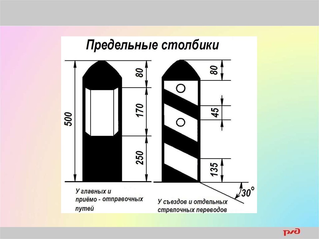 Предельно установленный. Предельный столбик ЖД. Предельный столбик РЖД. Высота предельного столбика на ЖД. Где устанавливается предельный столбик.