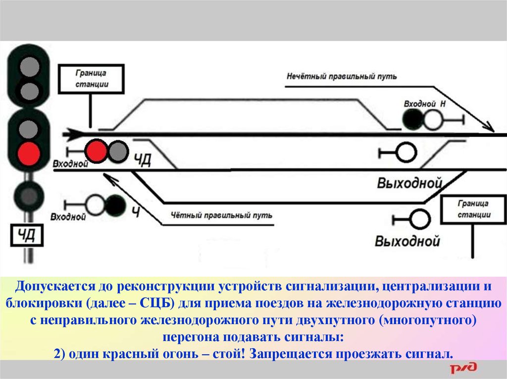 Вид входного сигнала