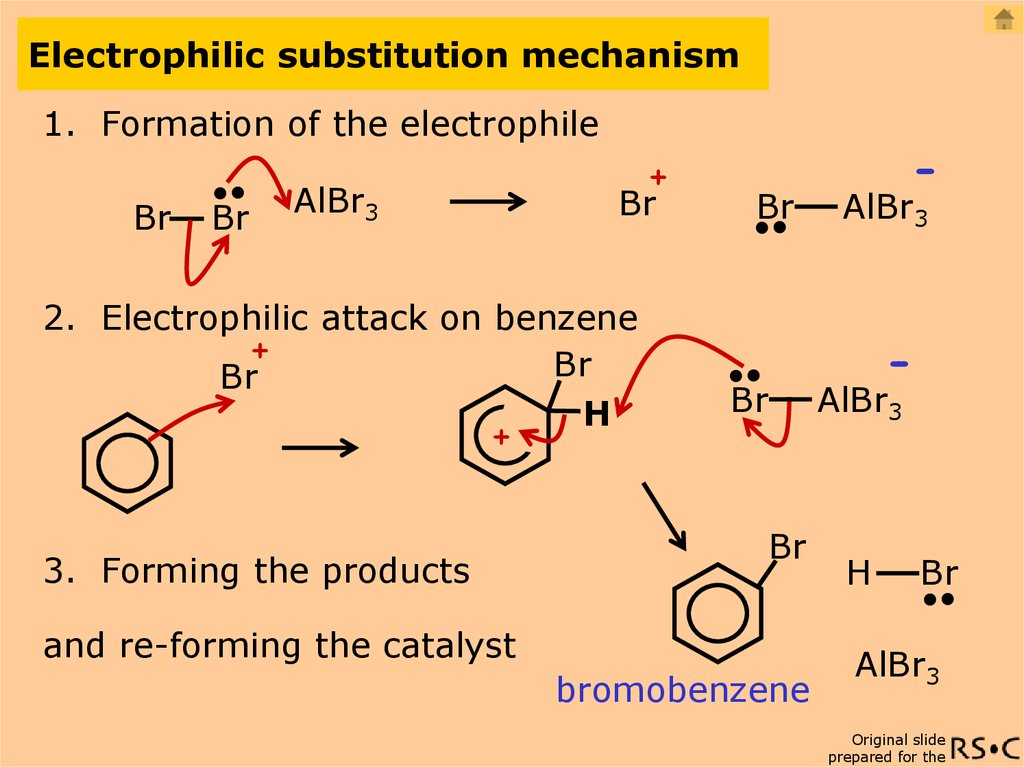 Electrophilic substitution mechanism