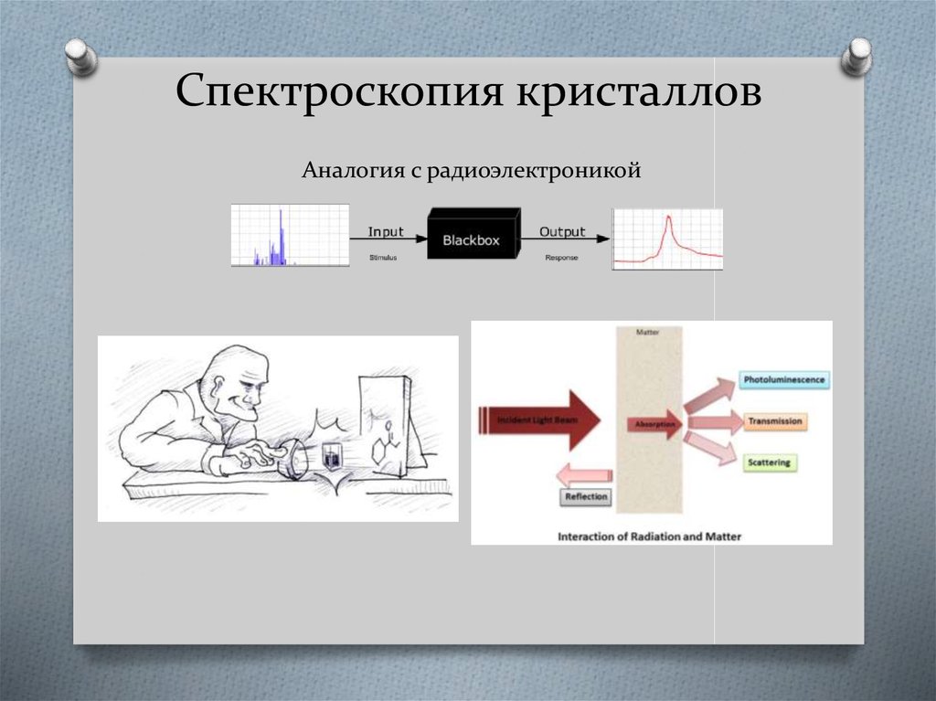 Масс спектроскопия презентация