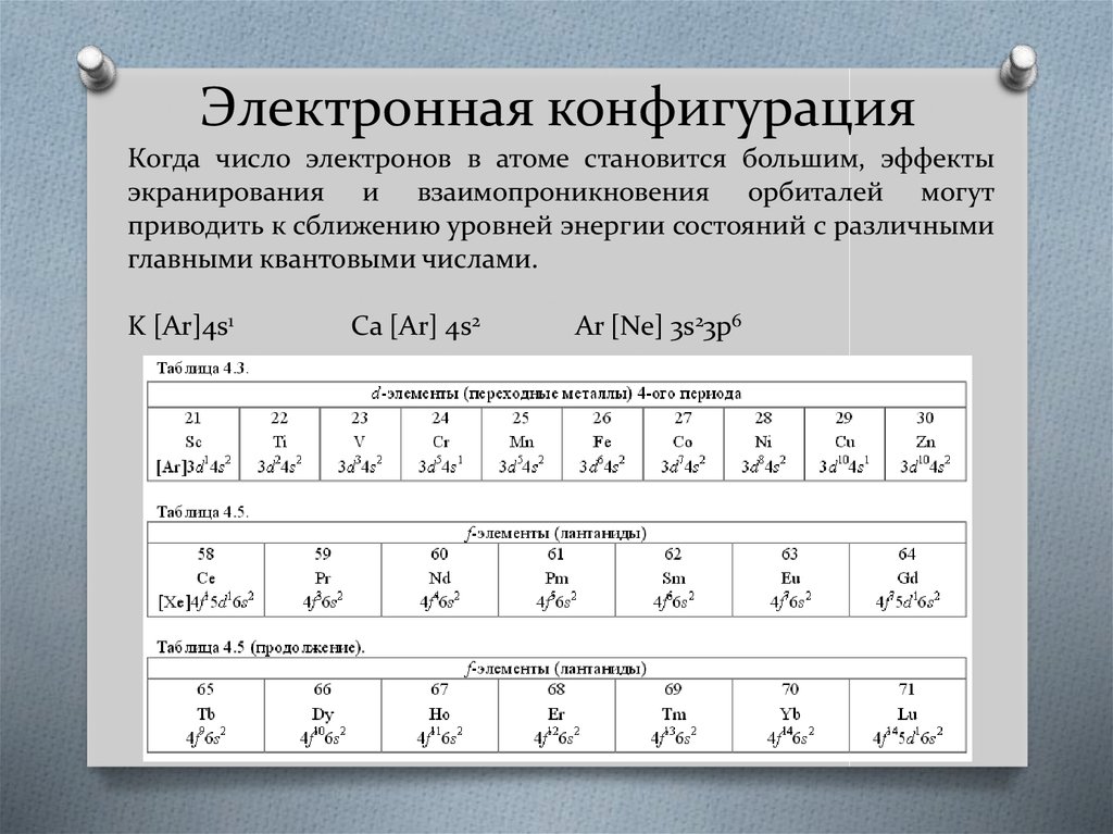 Электронные конфигурации металлов