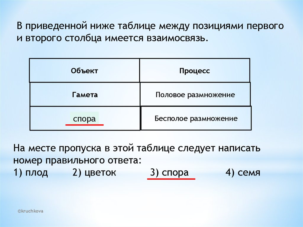 В приведенном ниже наборе признаков. Между позициями первого и второго Столбцов имеется взаимосвязь. В таблице между позициями первого и второго. В приведенной ниже таблице. В приведенной ниже таблице между позициями.