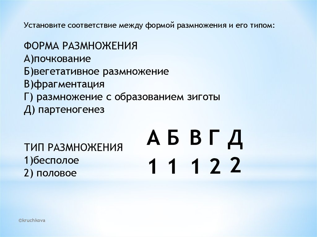 Установите соответствие по способу размножения