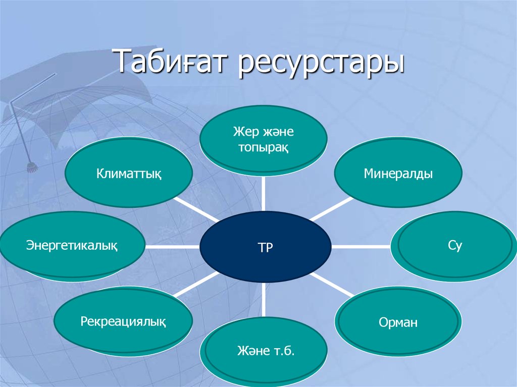 Жер ресурстары презентация