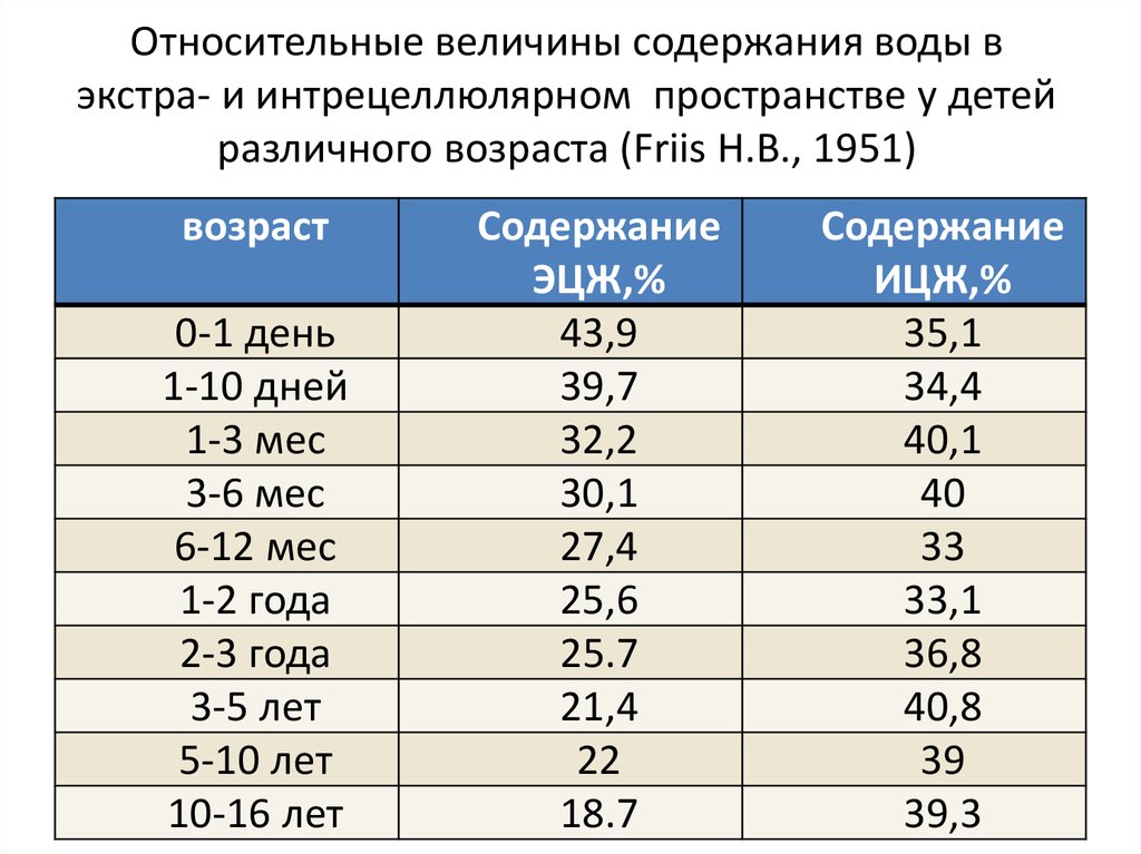 Содержание величина