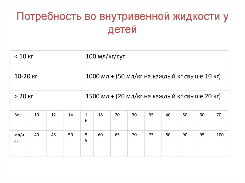 Физ потребность в жидкости у детей