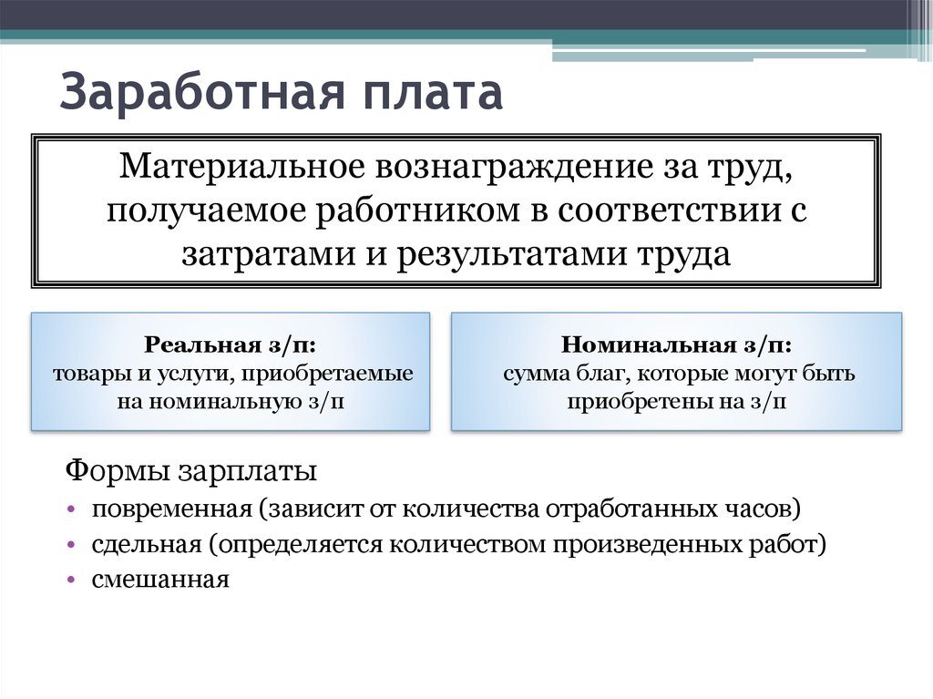 Материальная заработная плата. Заработная плата и занятость. Заработная плата это форма материального вознаграждения за труд. Заработная плата это в обществознании. Материальное вознаграждение труда.