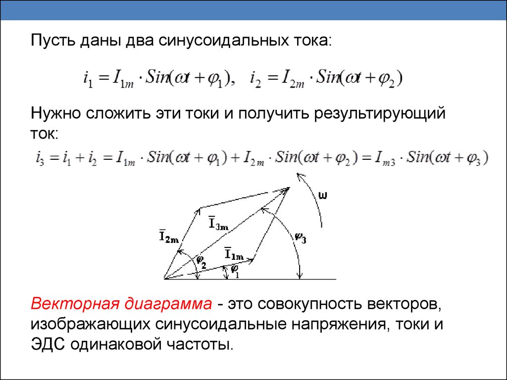 Амплитуда результирующего колебания в точке