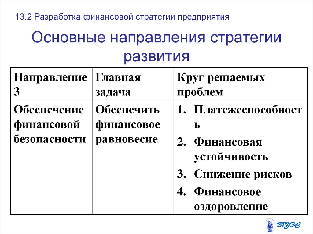 4 направления финансов. Основные направления стратегии. Стратегические направления развития. Направления стратегии фирмы. Направления финансовой стратегии фирмы.