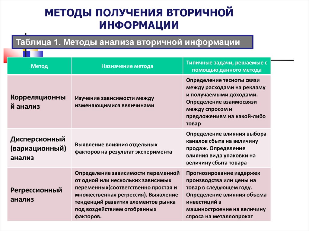 Основные способы и средства получения переработки информации