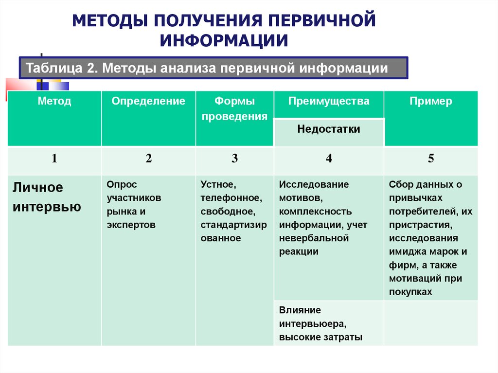 Схема получения первичной информации