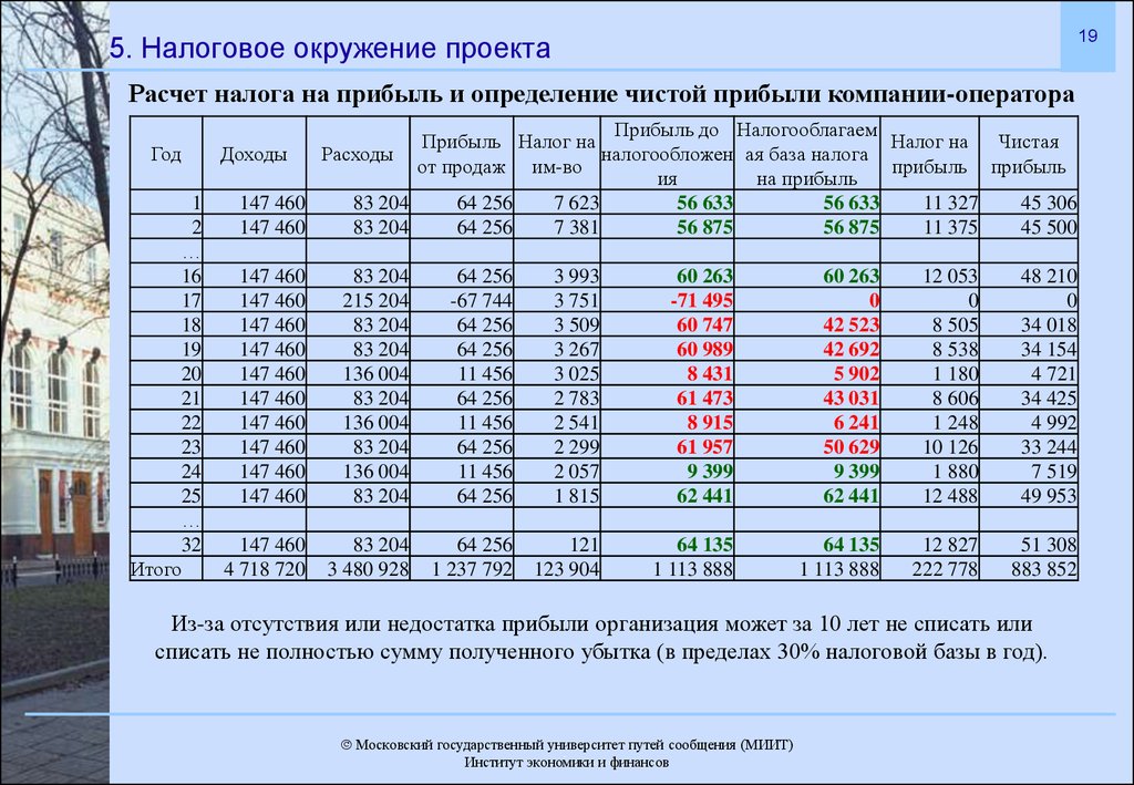 download электрические системы