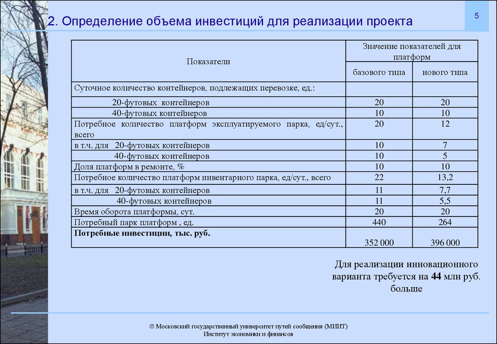 Реализация проекта курсовая