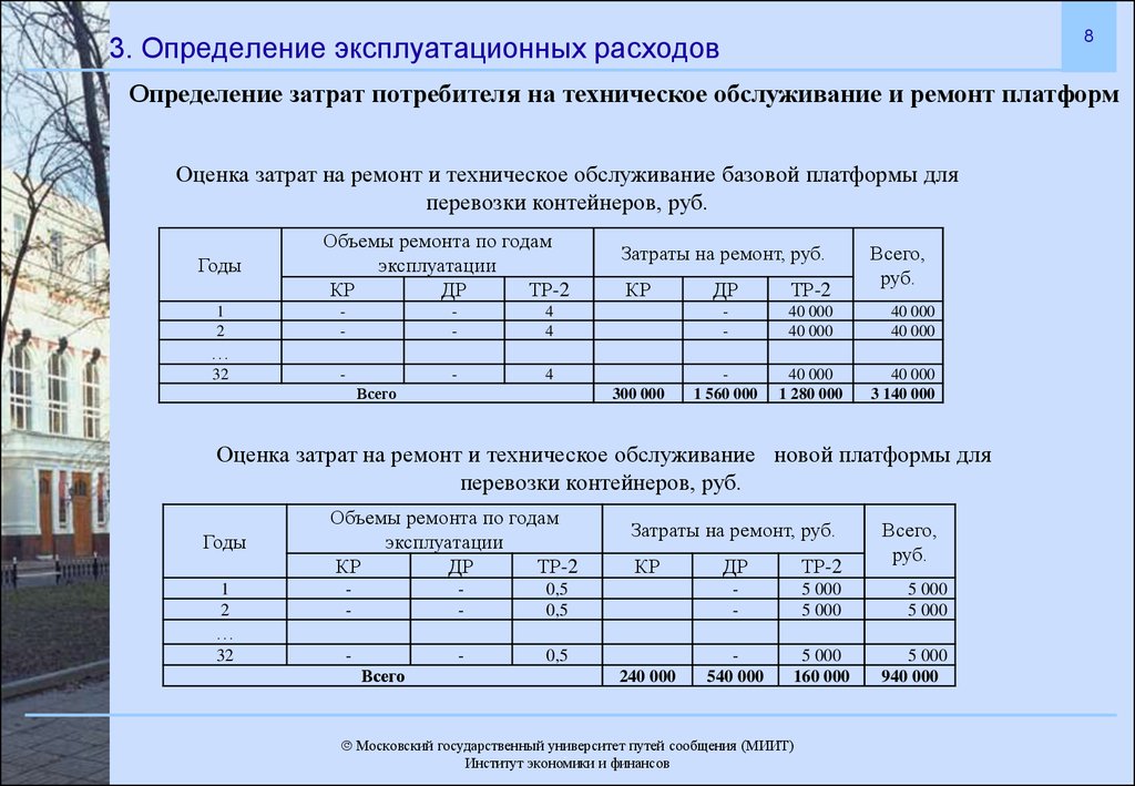 Справка об эксплуатационных расходах по объекту недвижимости образец