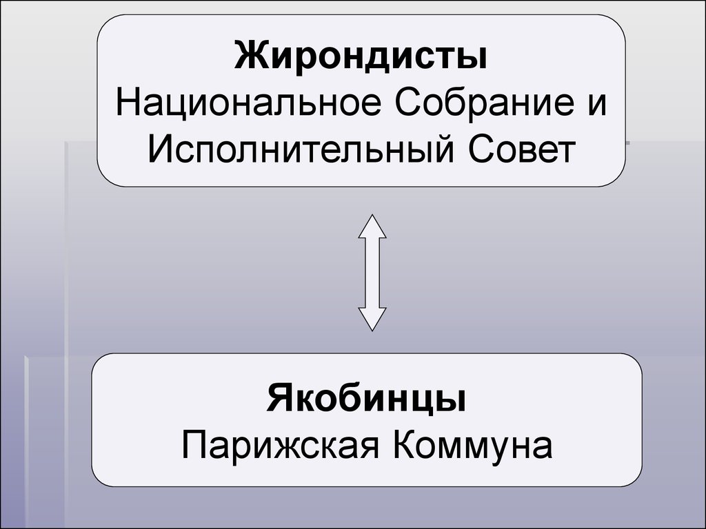 Жирондисты. Якобинцы и жирондисты. Парижская коммуна якобинцы. Якобинцы исполнительный совет.