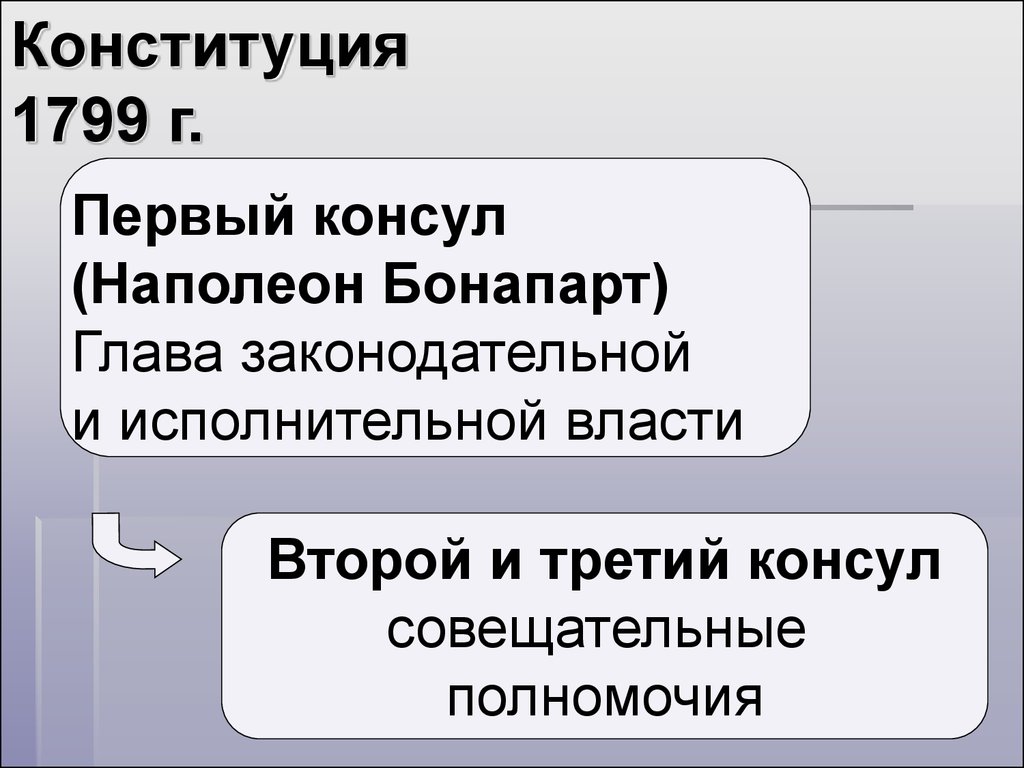 Государства в 1799. Конституция 1799 г.. Новая Конституция 1799. Полномочия первого консула Конституция 1799. Наполеон Бонапарт Конституция 1799.