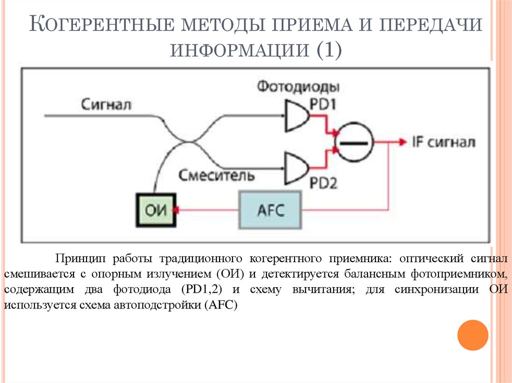 Методы передачи и приема информации. Когерентный приемник. Когерентный сигнал. Когерентный и некогерентный прием. Обнаружение когерентных и некогерентных сигналов.