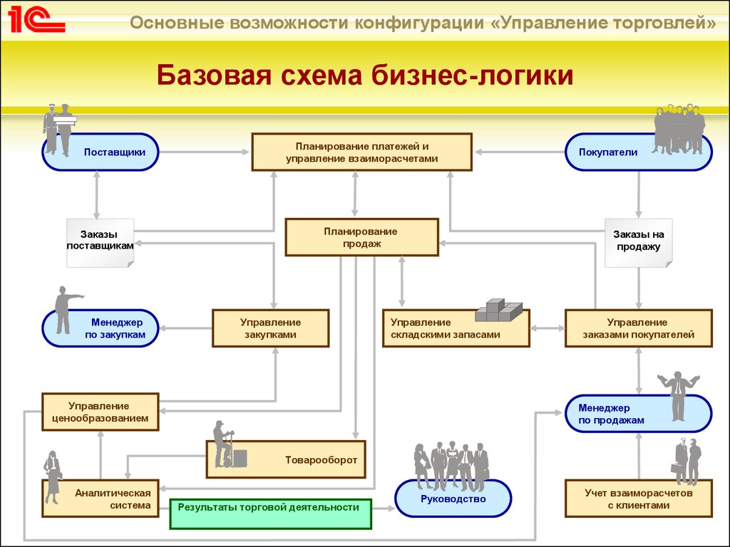 Схема отдела закупок