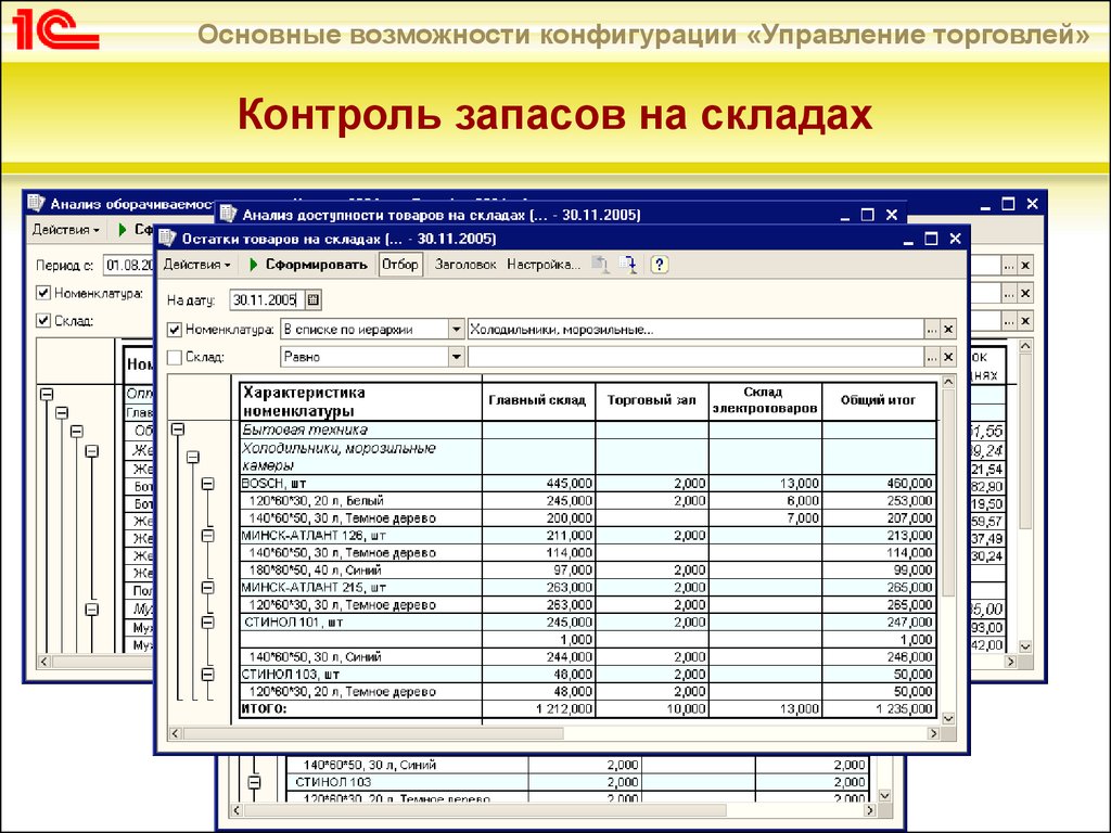 1с контроль. Управление складскими запасами 1с. 1с управление торговлей 8 конфигурация. Контроль складских остатков в 1с управление торговлей. Остатки товара на складе.