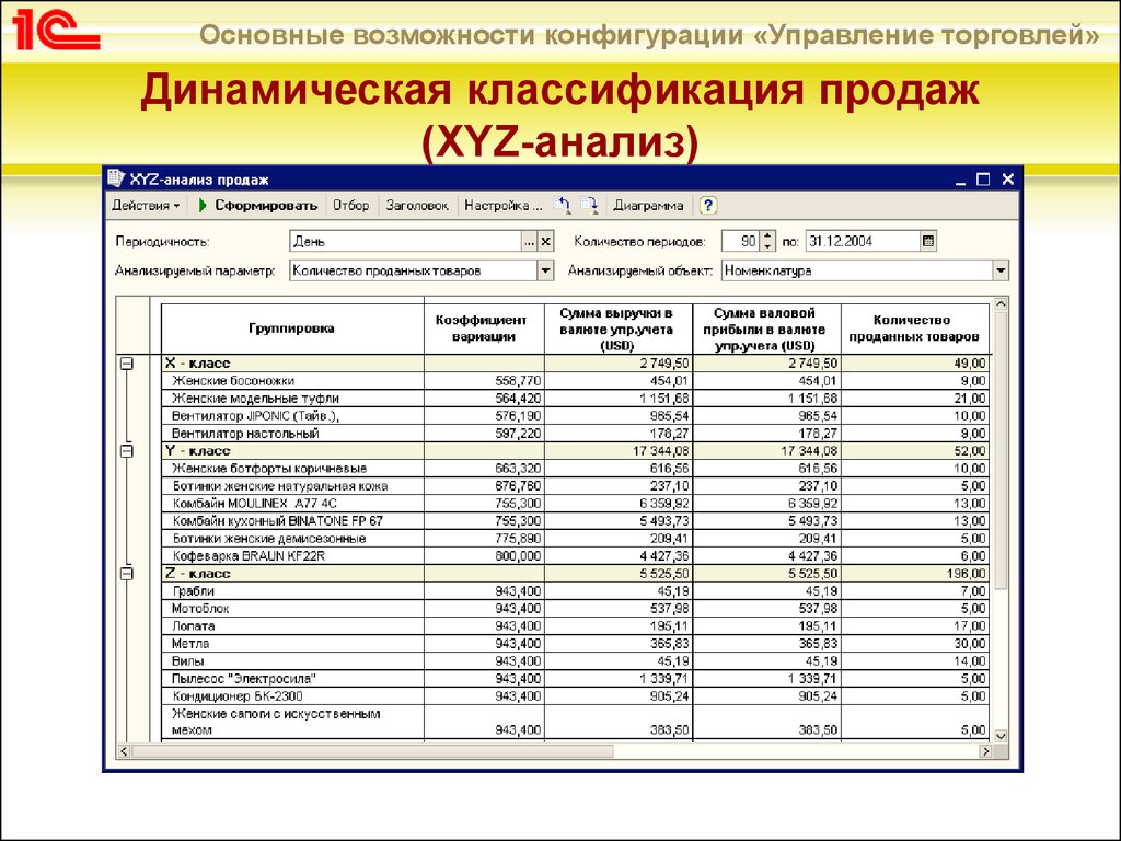 Анализ продаж. Анализ продаж продукции. Анализ продаж торгового предприятия. Инструменты анализа продаж. Анализ продаж компании пример.