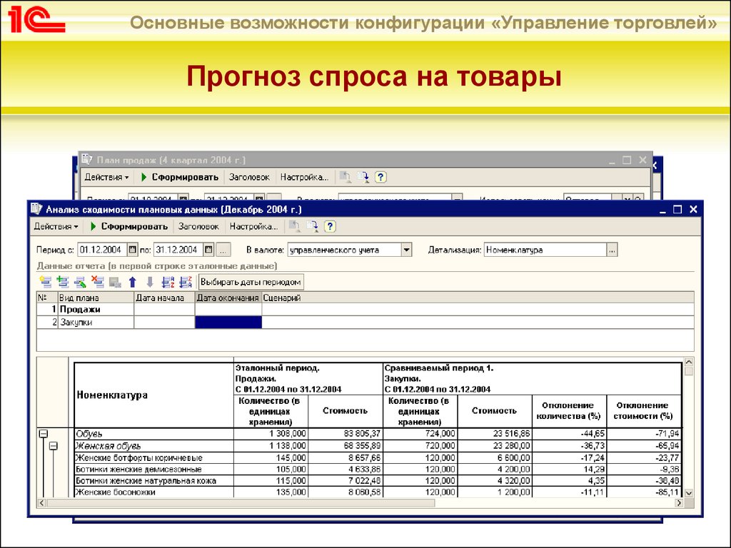 Сравниваемый период. 1с:предприятие 8.0. Управление торговлей. Конфигурация 1с управление торговлей. Учёт в 1с управления торговлей. 1 С управление торговлей 8.0.