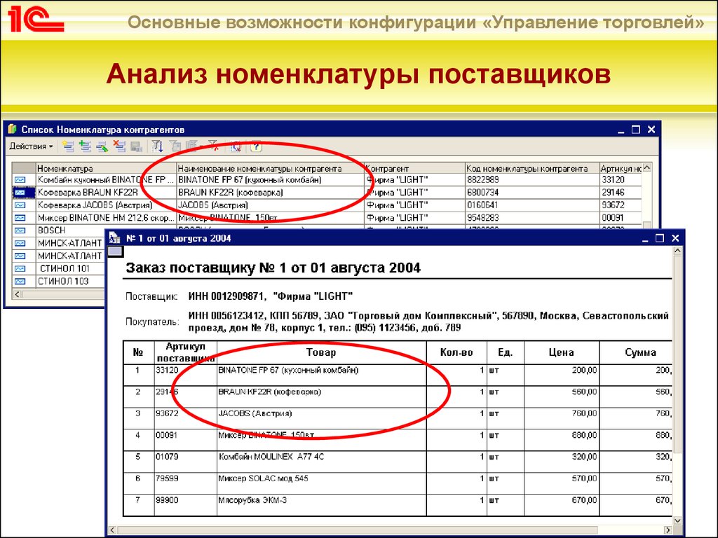 Код поставщика. Код номенклатуры. Код номенклатура товара. Номенклатурный анализ. Номенклатура поставщика.