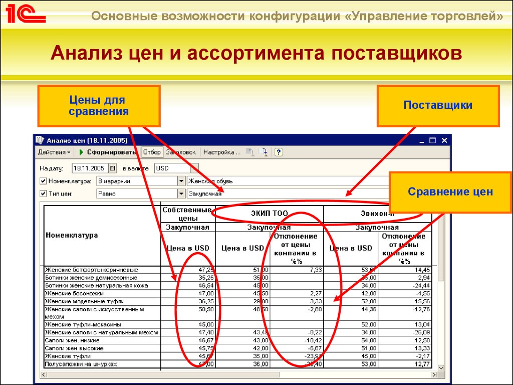 Анализ поставщиков. Провести анализ поставщика. Анализ цен поставщиков. Сравнение цен поставщиков анализ. Как сделать анализ поставщиков.