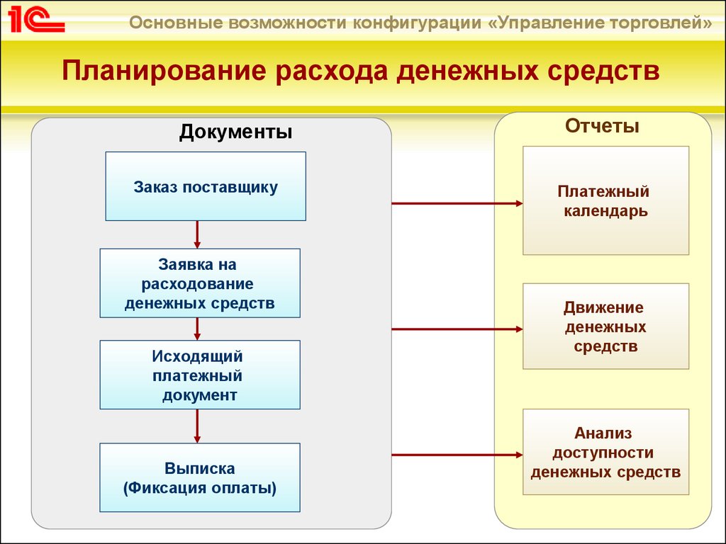 Правила формирования плана поставки