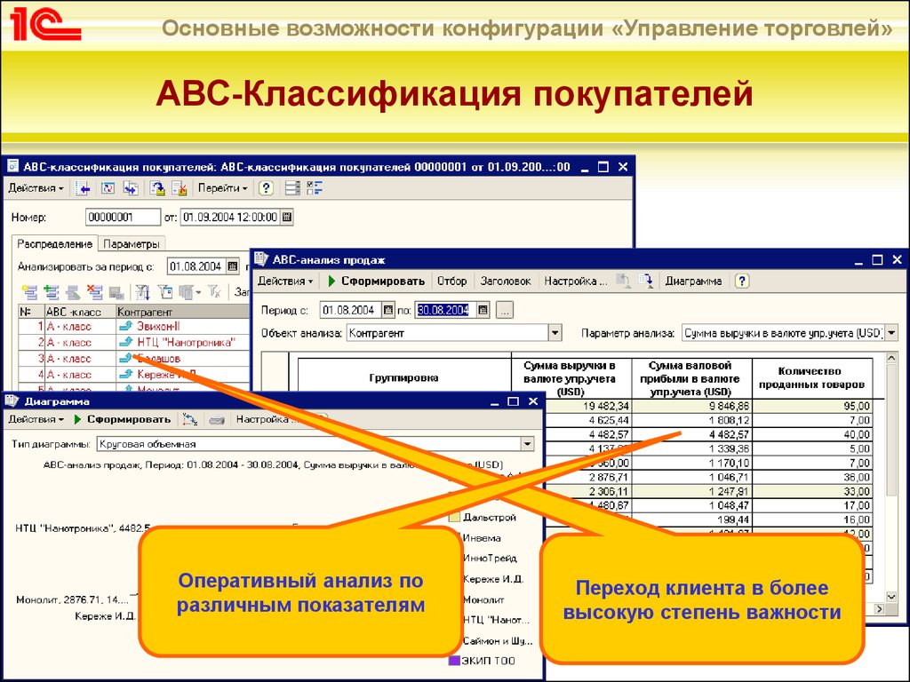 1с 8 управление торговлей как привязать