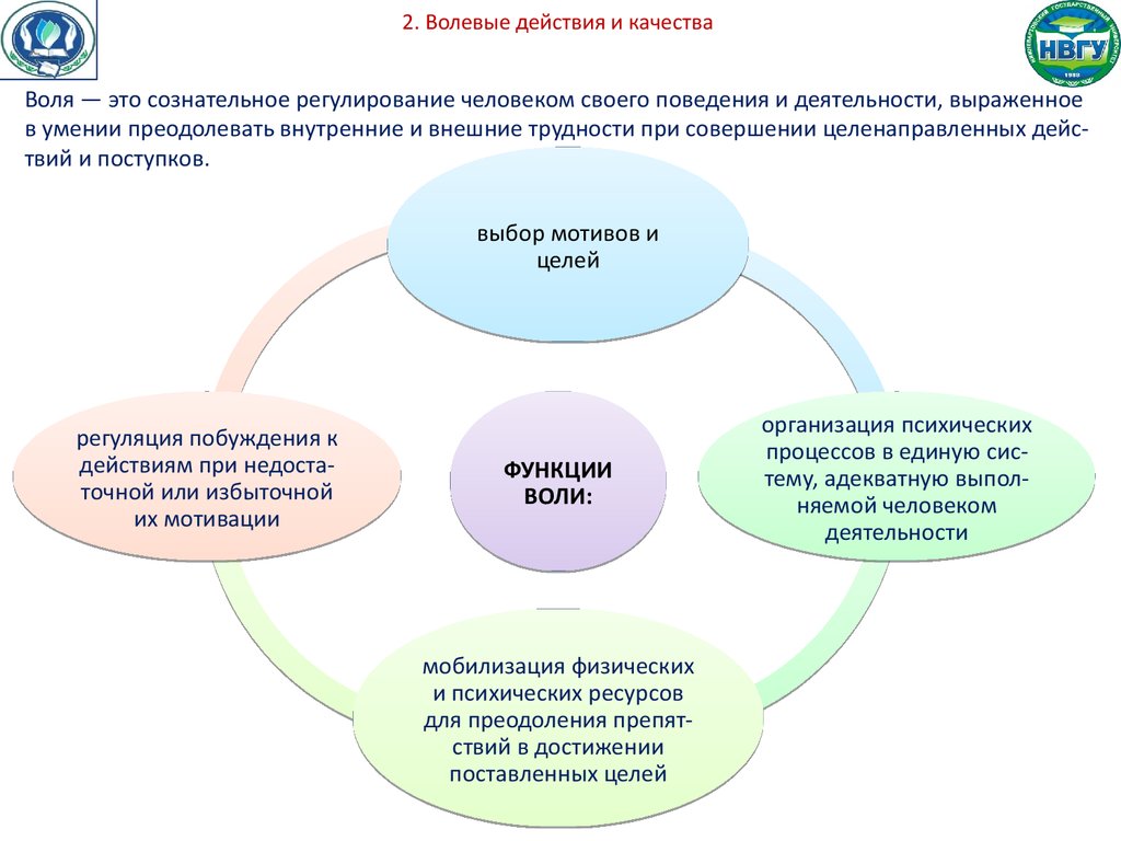 Воля и волевые качества