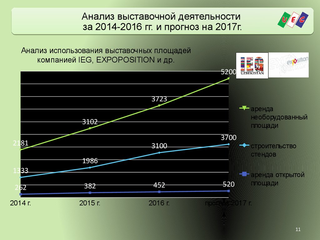 Анализ ярмарки. Анализ выставочной деятельности. Анализ выставки.