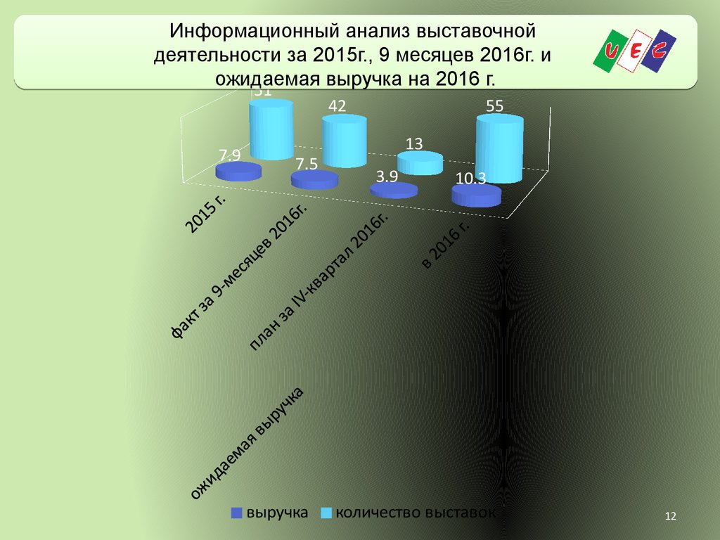 Анализ ярмарки