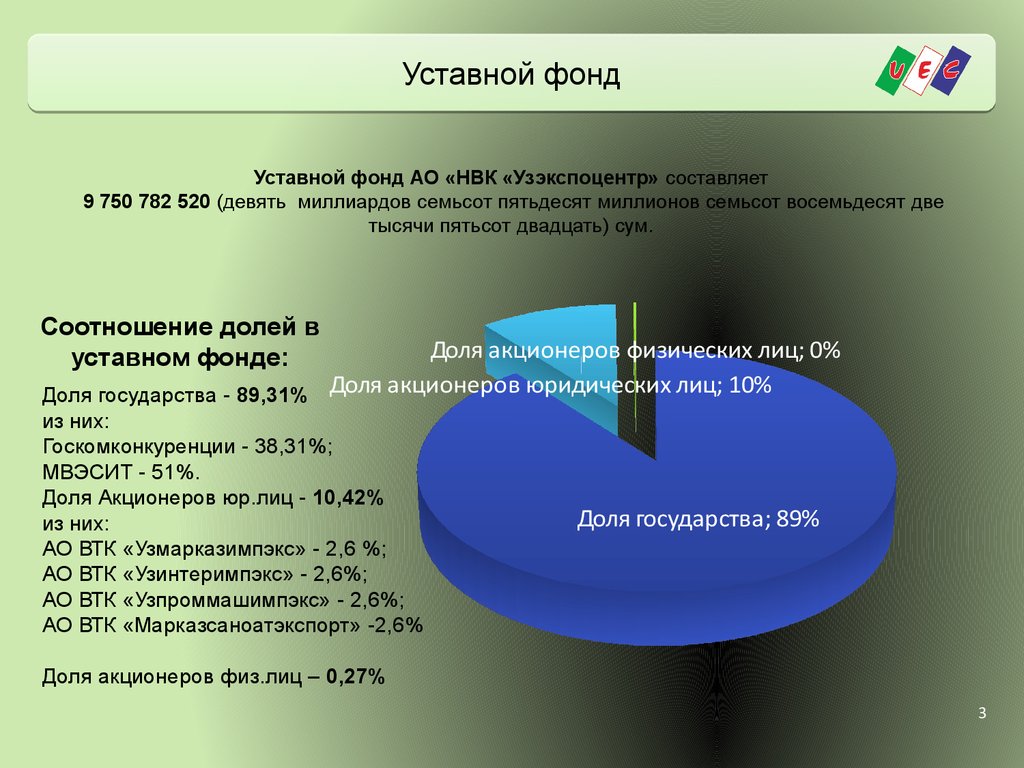 Фонды ао. Уставной фонд. Уставный фонд АО. Учредительный фонд. Фонды акционерного общества.