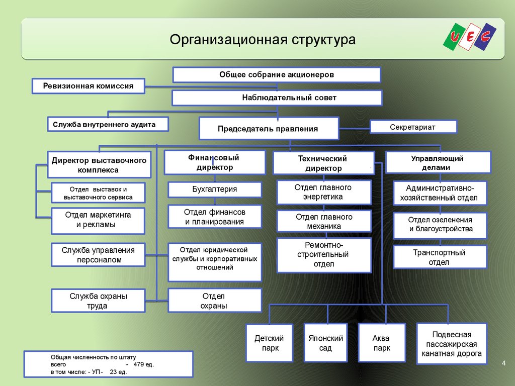 Департаменты пао. Организационная структура ПАО МЕГАФОН. Схема организационной структуры предприятия МЕГАФОН. ПАО МЕГАФОН организационная структура предприятия. Организационная структура предприятия Уралкалий.