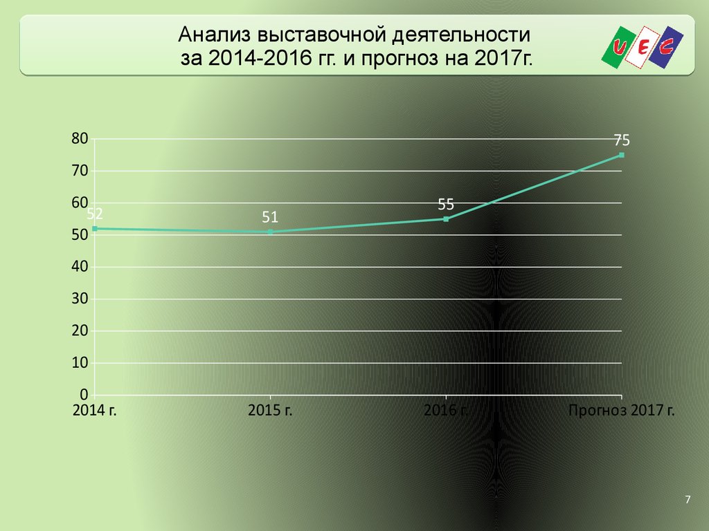 Анализ ярмарки. Анализ выставочной деятельности. Анализ выставки.